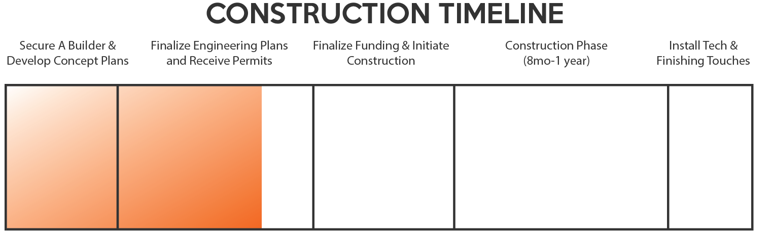 Timeline for construction